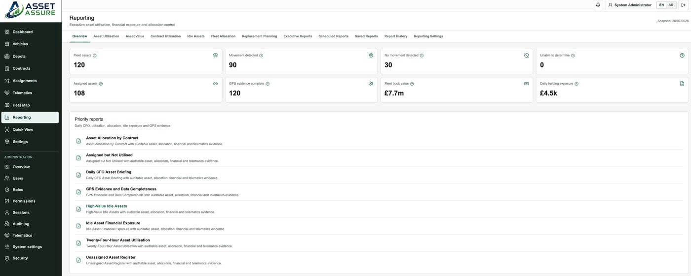 Asset Assure reporting and evidence library