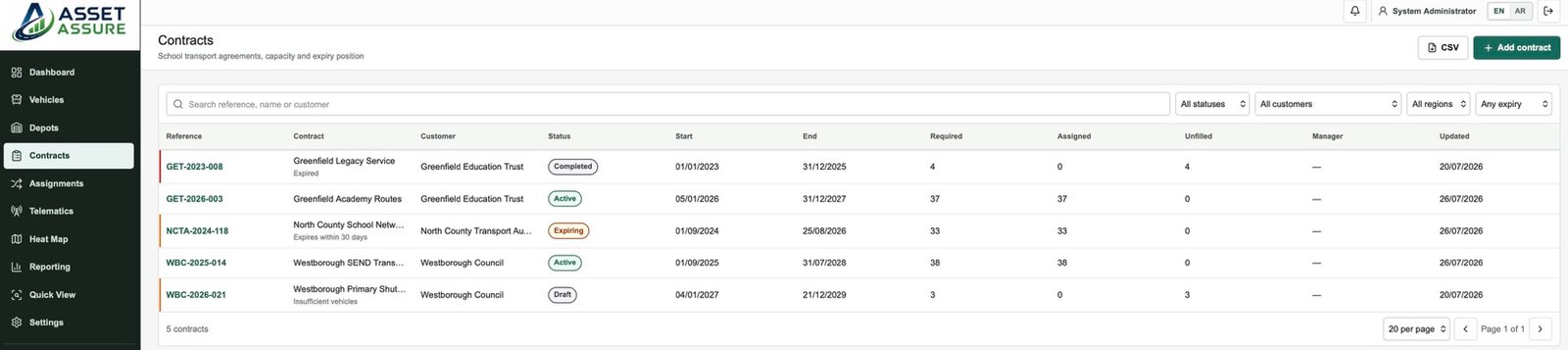 Asset Assure contract capacity and expiry view